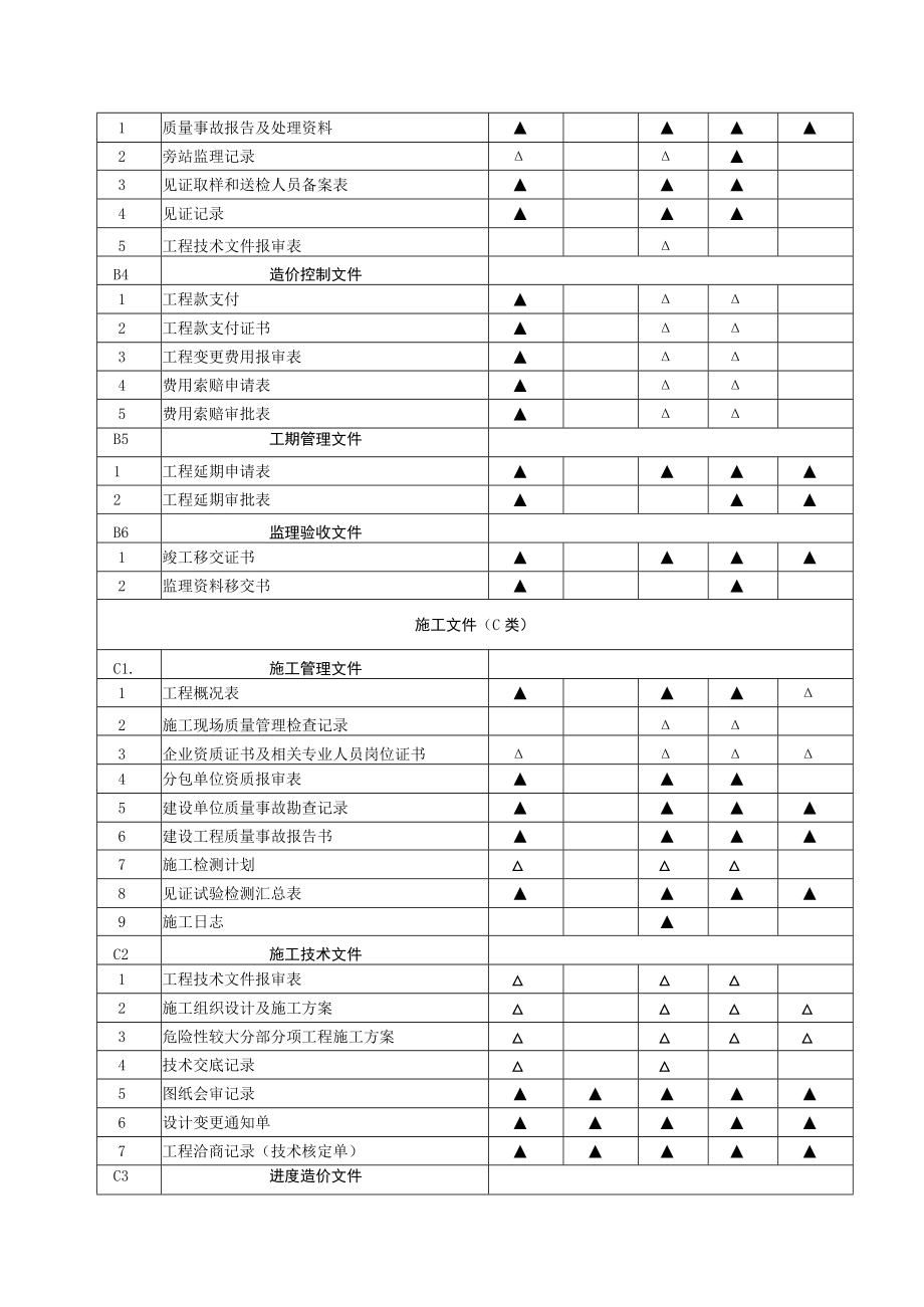 房屋建筑工程文件归档范围.docx_第3页