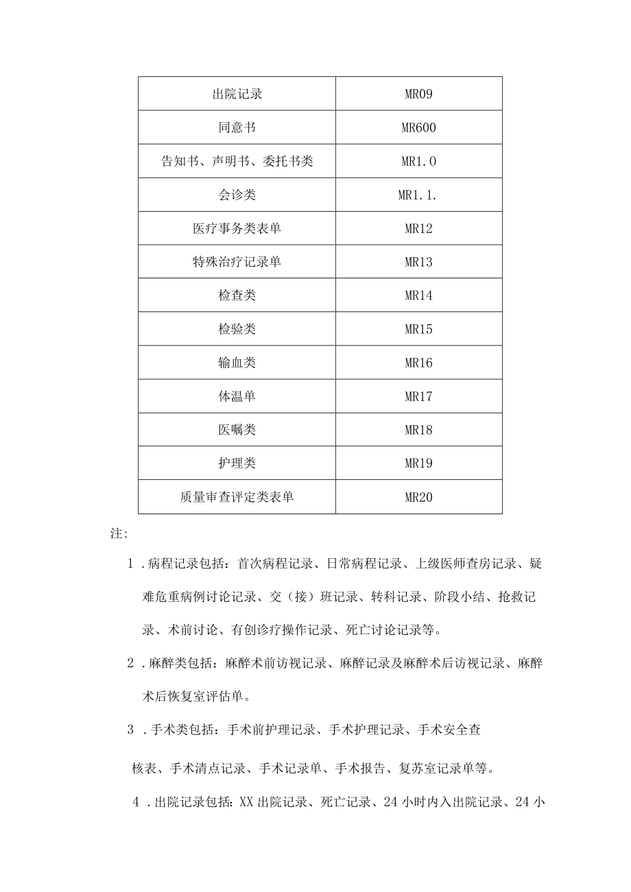 病历类表单编码原则.docx_第3页