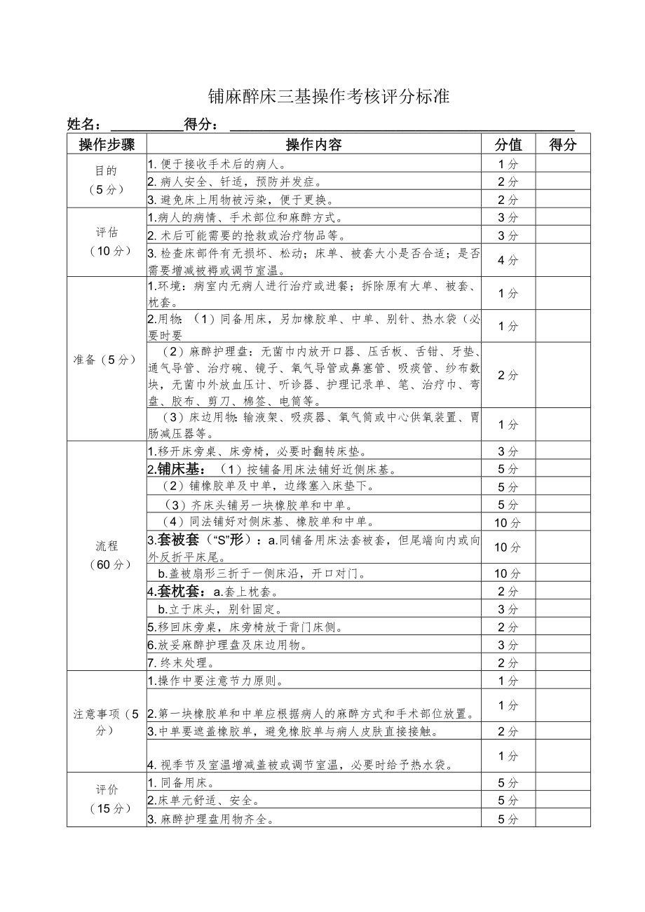 铺麻醉床三基操作考核评分标准.docx_第1页