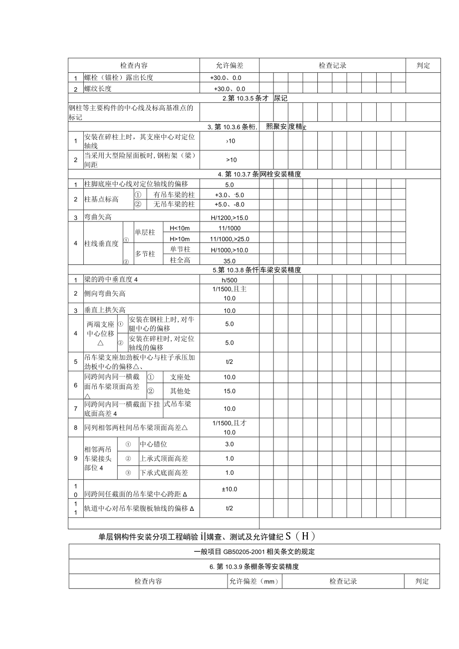 单层钢构件安装分项工程检验批质量验收检查、测试及允许偏差纪录.docx_第2页