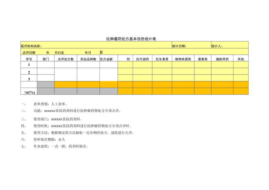 药剂科抗肿瘤药处方基本信息统计表.docx_第1页