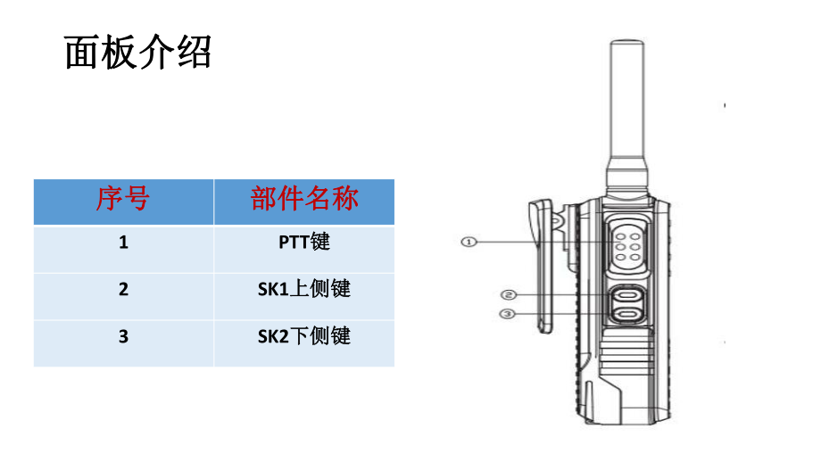 手持对讲机培训资料.pptx_第2页