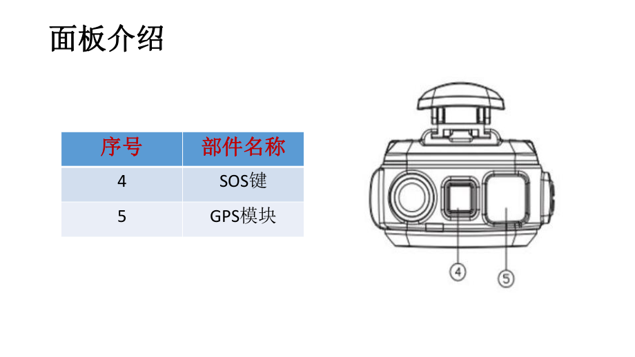 手持对讲机培训资料.pptx_第3页