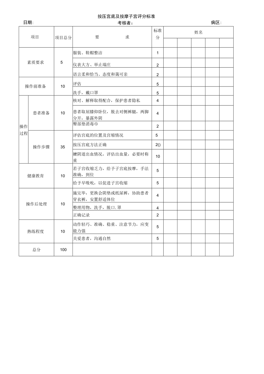 妇婴医院护理技术操作按压宫底及按摩子宫操作流程图与考核评分标准.docx_第2页