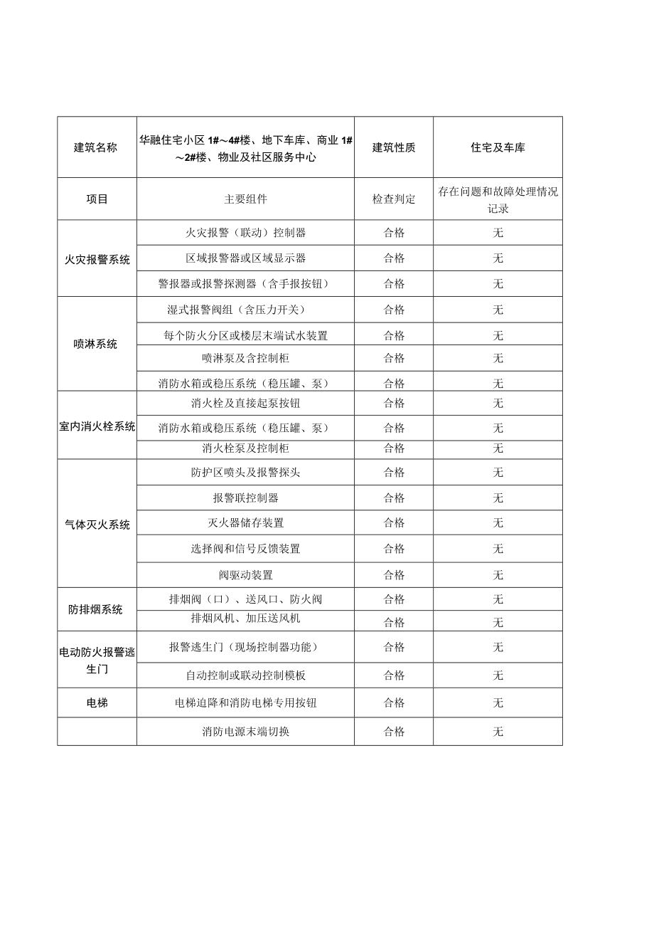 消防设施履职工作表.docx_第3页