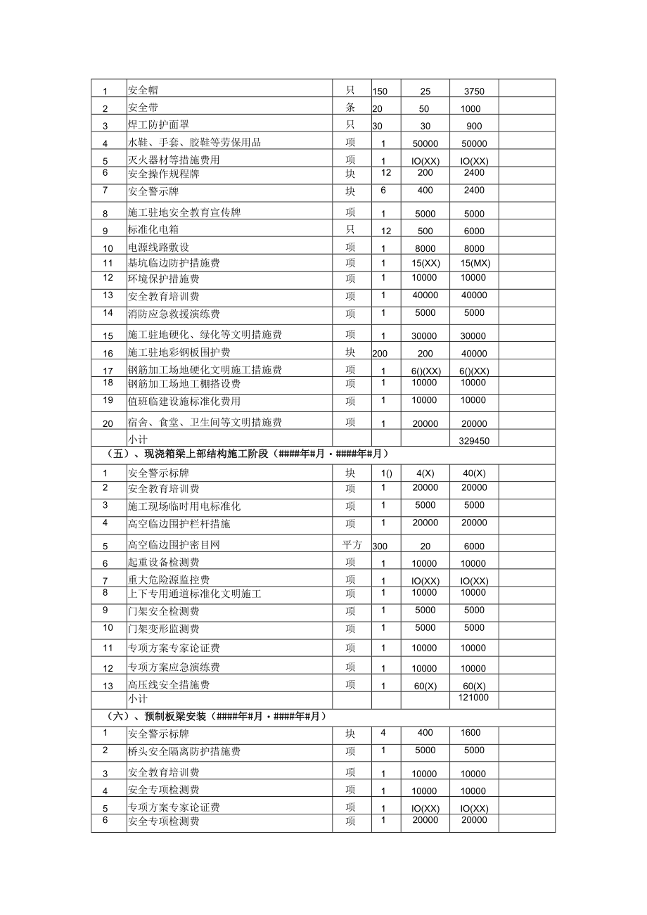 安全经费使用计划表.docx_第3页