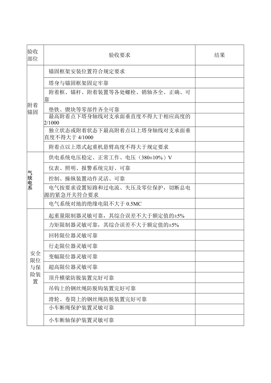 塔式起重机安装验收表.docx_第2页