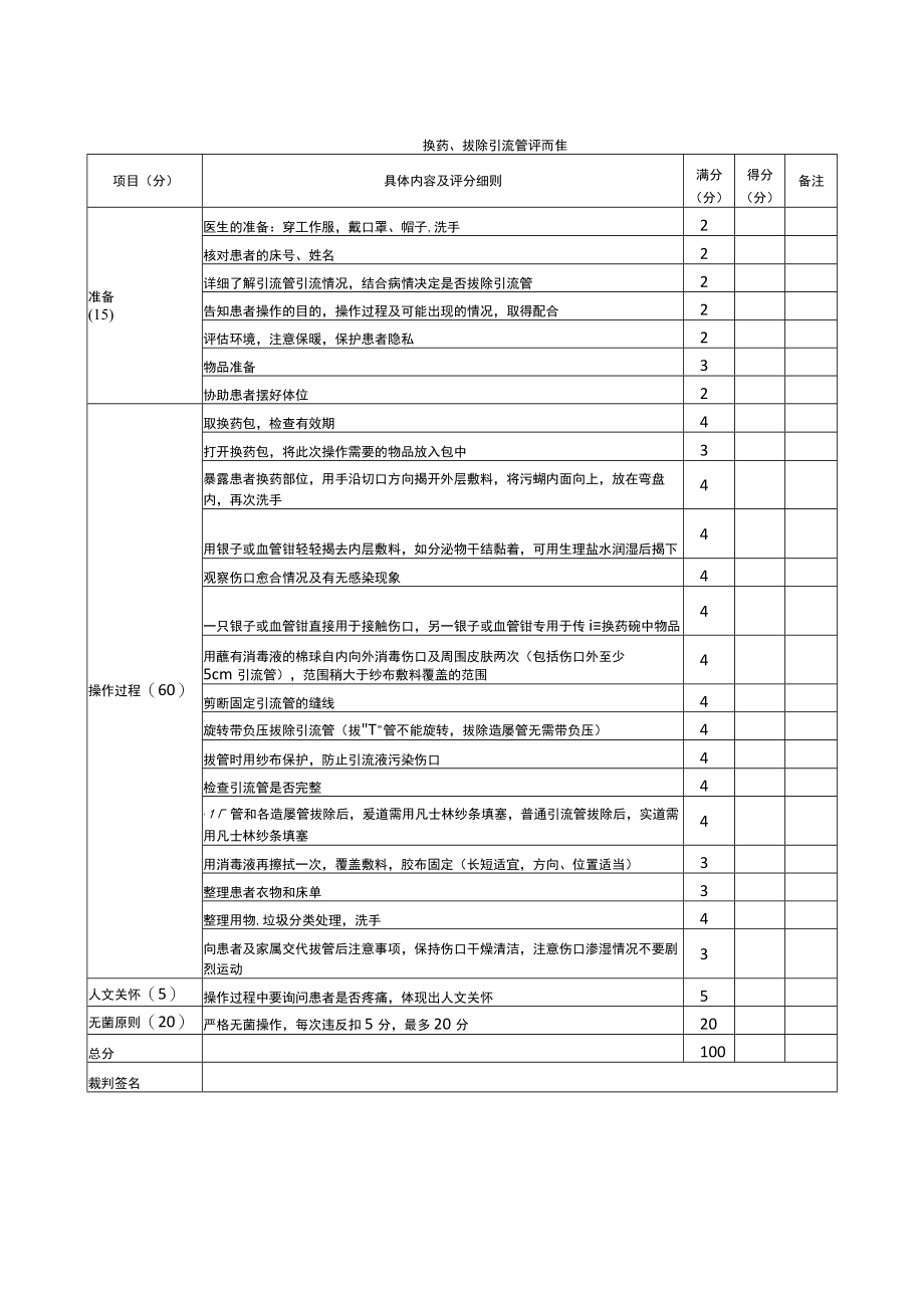 外科医师规范化培训临床操作检查-换药、拔除引流管评分标准.docx_第1页