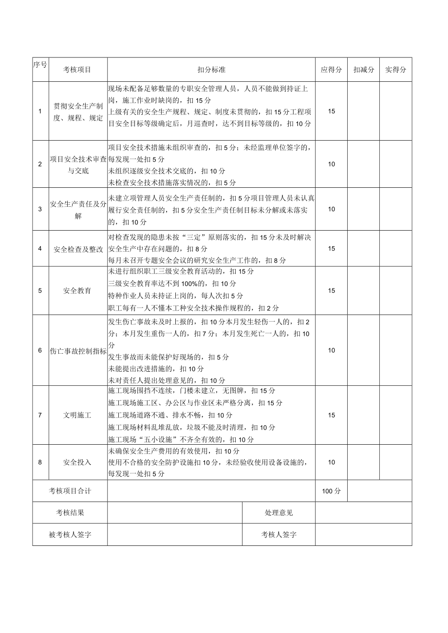 项目安全管理目标责任考核簿〔项目经理（负责人）.docx_第2页