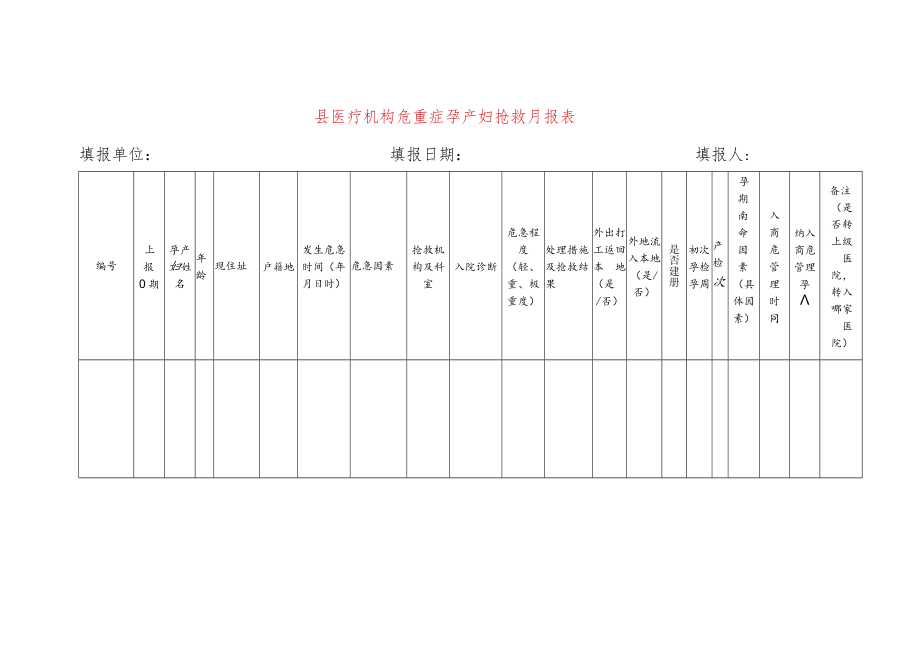 县医疗机构危重症孕产妇抢救月报表.docx_第1页