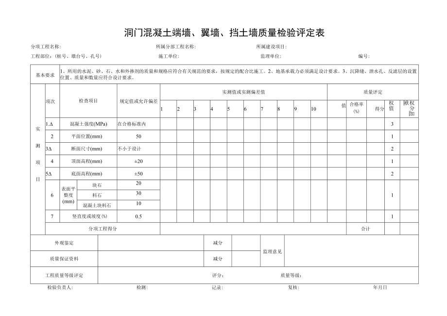 洞门砌体端墙、翼墙、挡土墙质量检验评定表.docx_第1页