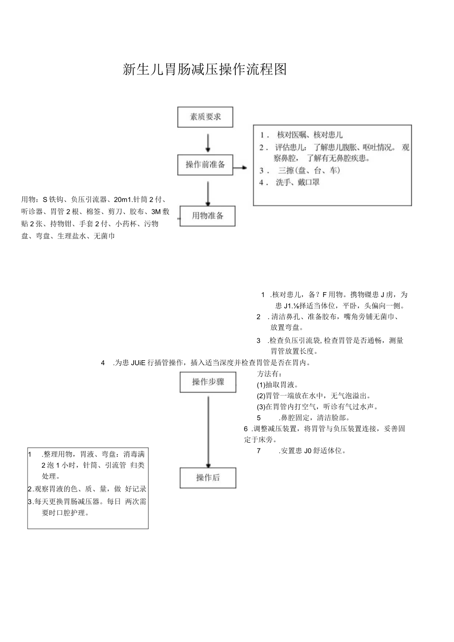 妇幼保健院新生儿胃肠减压操作考核评分标准.docx_第3页