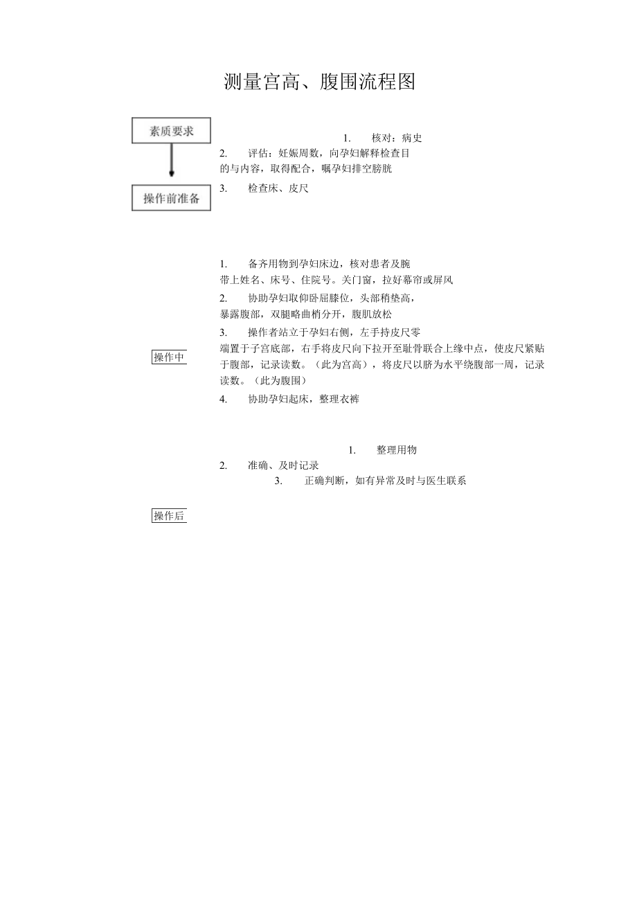 妇幼保健院测量宫高腹围操作考核评分标准.docx_第2页