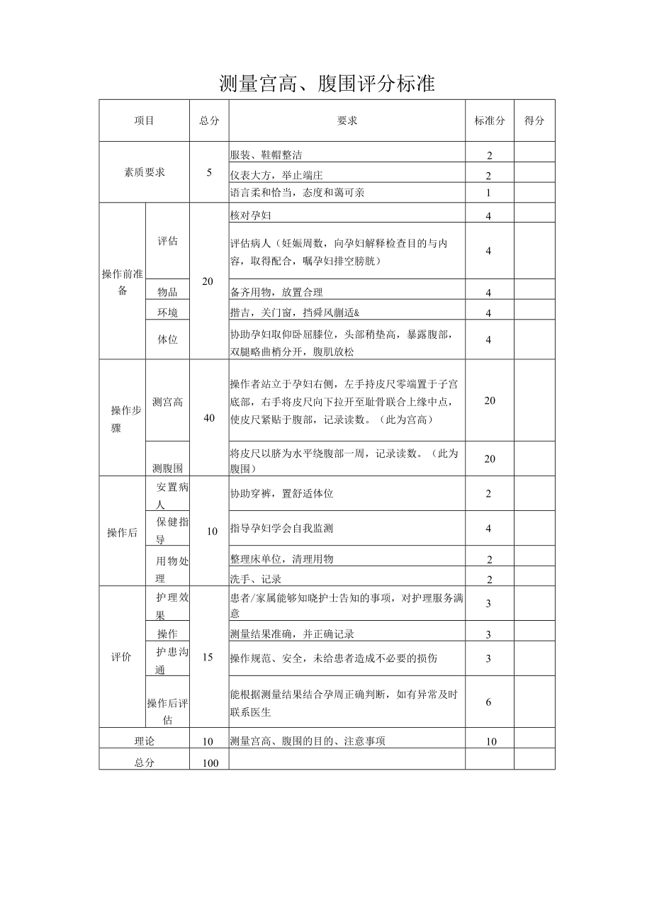 妇幼保健院测量宫高腹围操作考核评分标准.docx_第3页