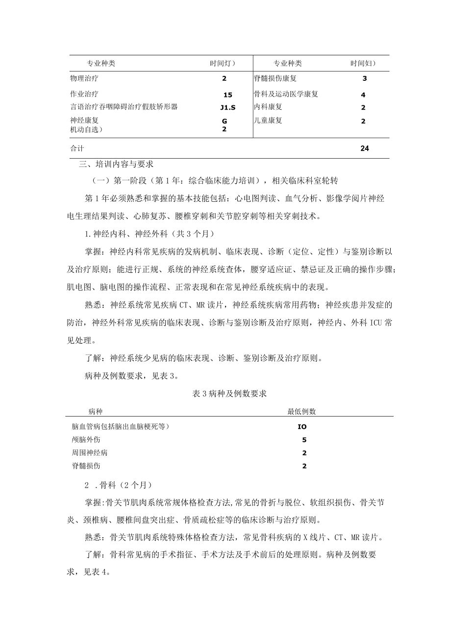 住院医师规范化培训内容与标准（2022年版）--康复医学科培训细则.docx_第3页