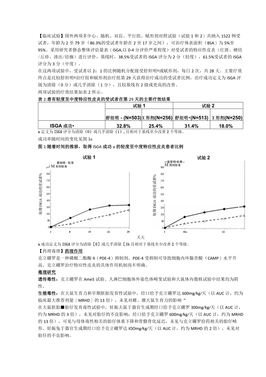 克立硼罗软膏（舒坦明）中文说明书.docx_第3页