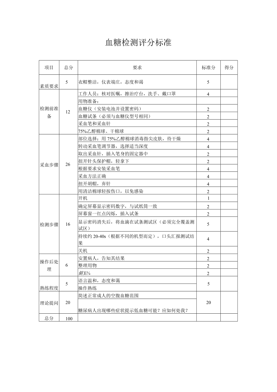 妇幼保健院血糖监测操作考核评分标准.docx_第3页