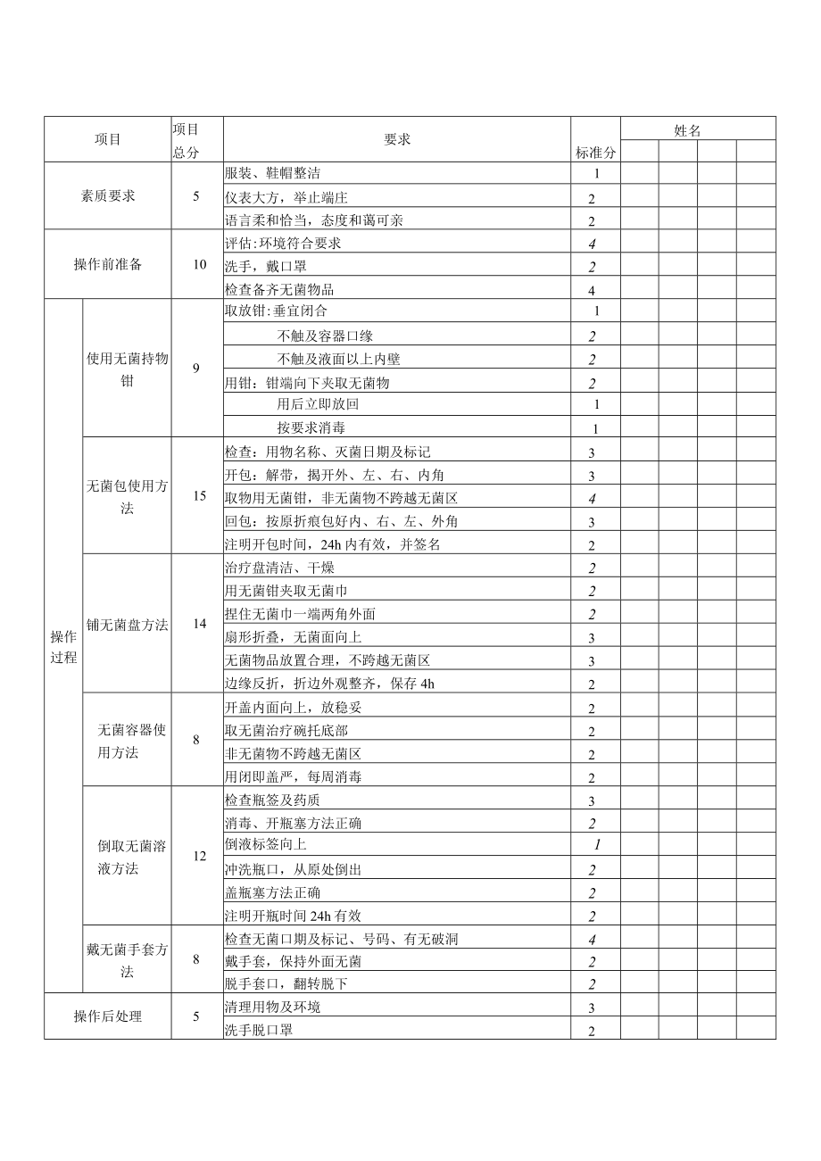 妇婴医院护理技术操作无菌操作技术操作流程图与考核评分标准.docx_第3页