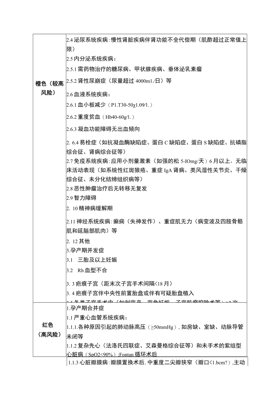 县孕产妇妊娠风险评估表.docx_第3页