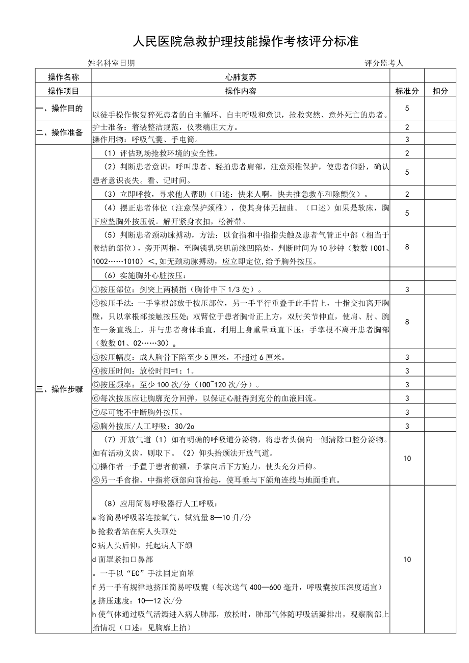 人民医院急救护理技能操作考核评分标准.docx_第1页