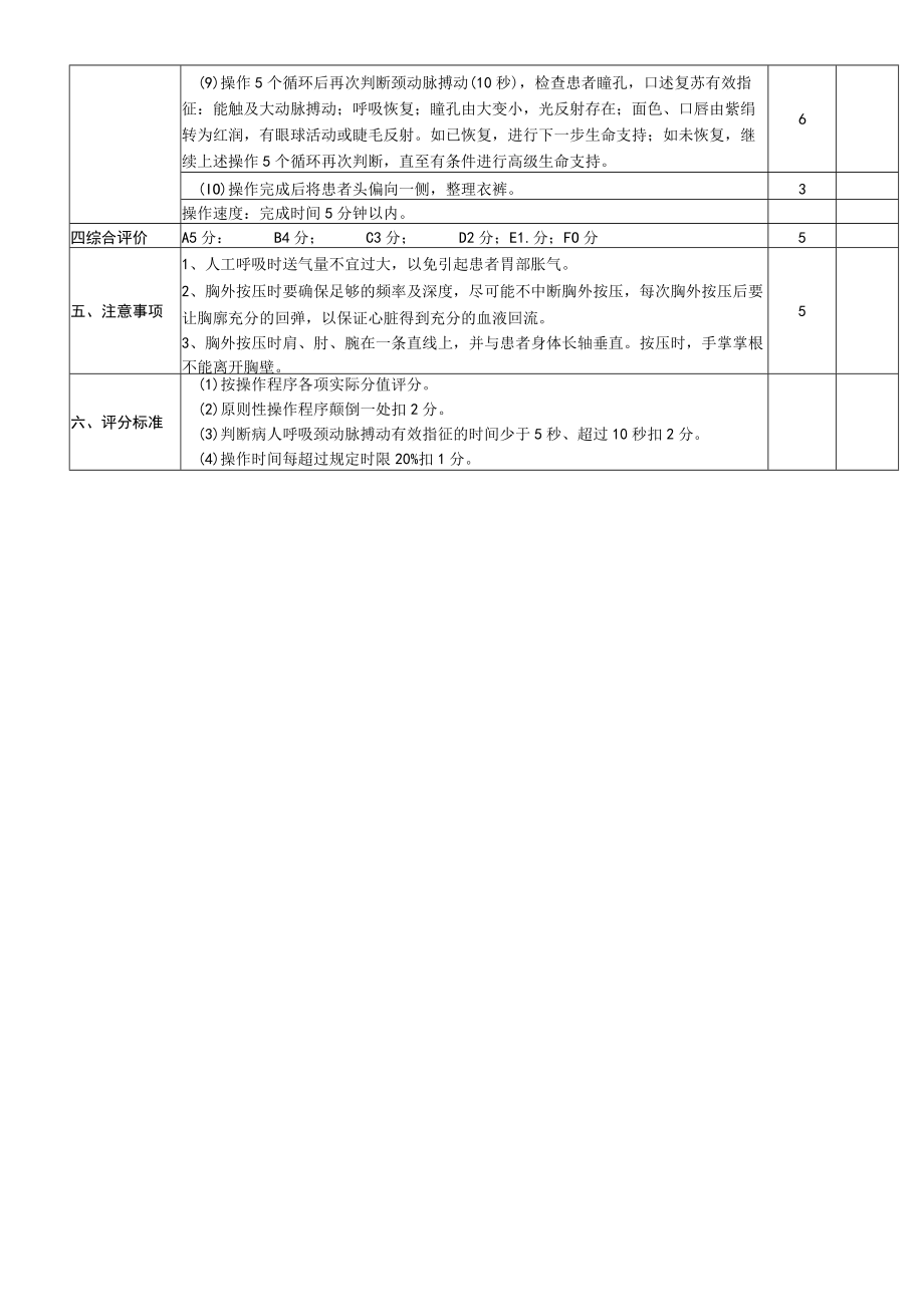 人民医院急救护理技能操作考核评分标准.docx_第2页