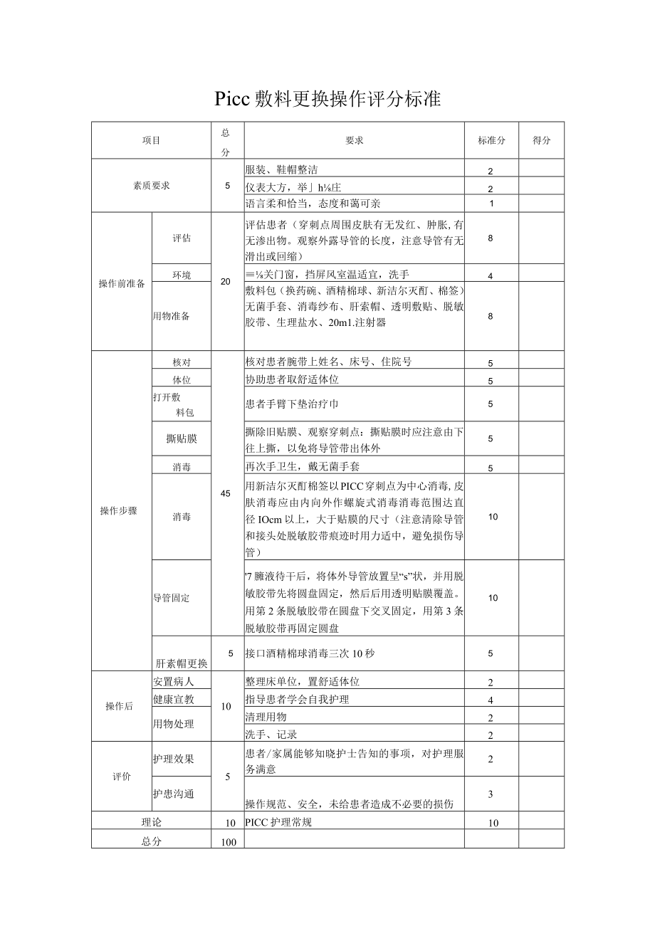 妇幼保健院PICC 敷料更换操作流程图操作考核评分标准.docx_第3页