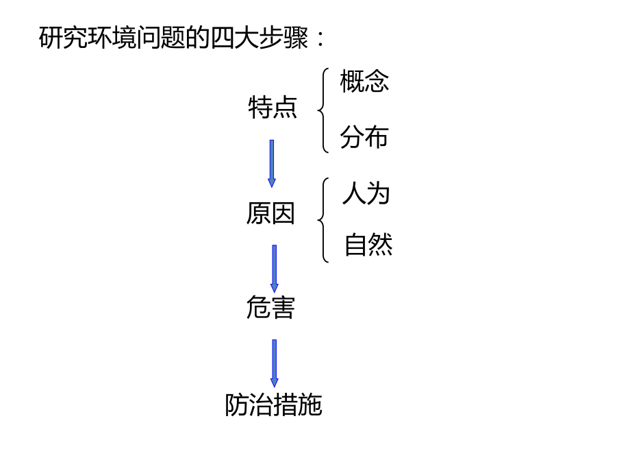 生态环境保护.pptx_第1页