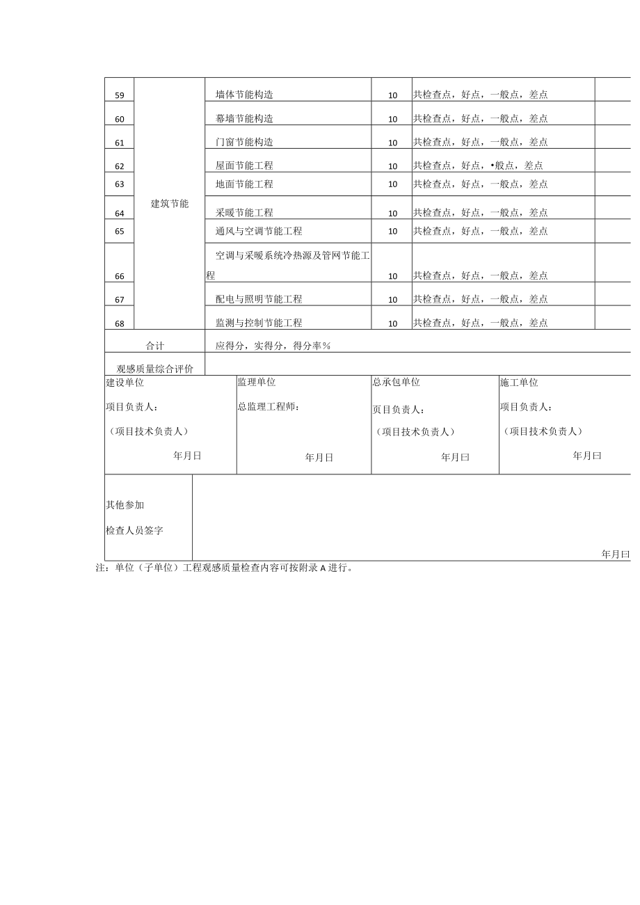 单位（子单位）工程观感质量检查记录.docx_第3页