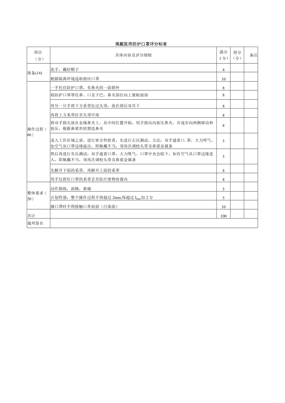 内科医师规范化培训临床问诊检查操作-佩戴医用防护口罩评分标准.docx_第1页