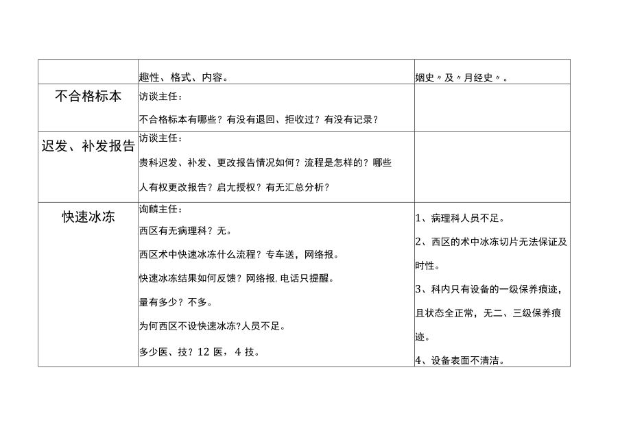 等级医院评审医疗组专家现场评审病理科记录表.docx_第2页