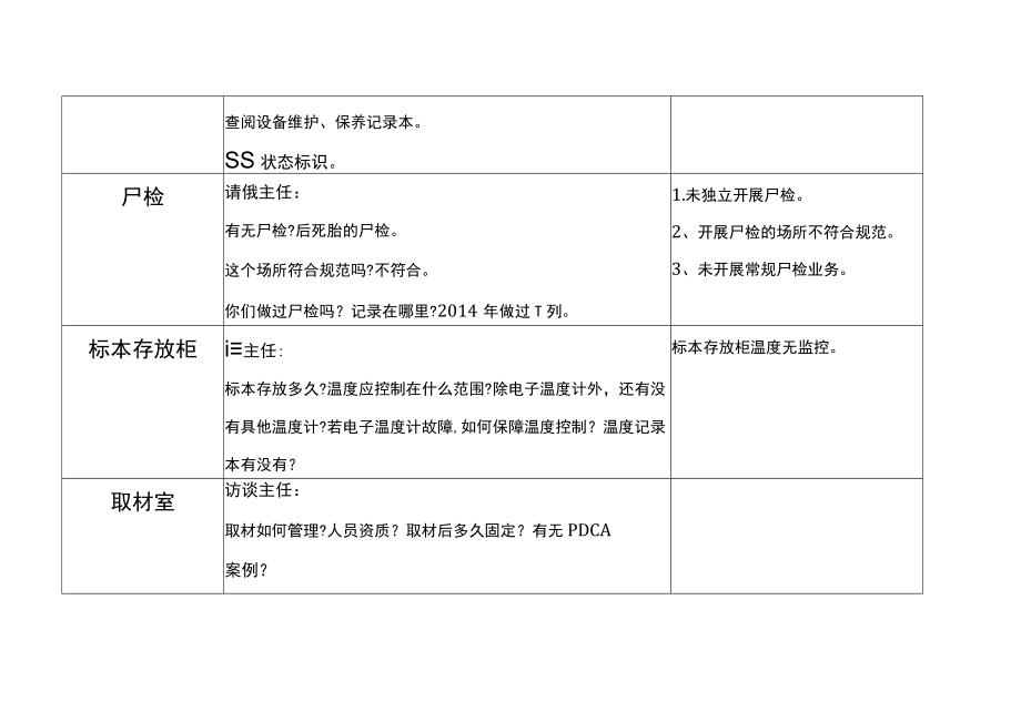 等级医院评审医疗组专家现场评审病理科记录表.docx_第3页