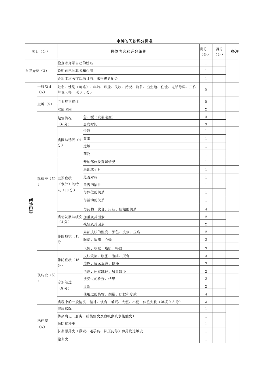 内科医师规范化培训临床问诊检查操作-水肿的问诊评分标准.docx_第1页