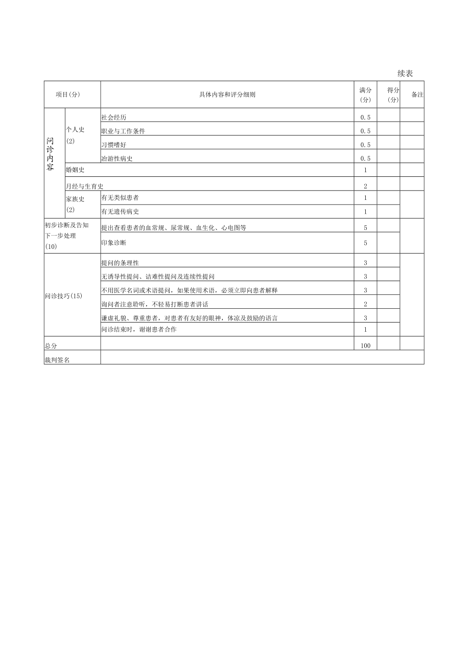 内科医师规范化培训临床问诊检查操作-水肿的问诊评分标准.docx_第2页