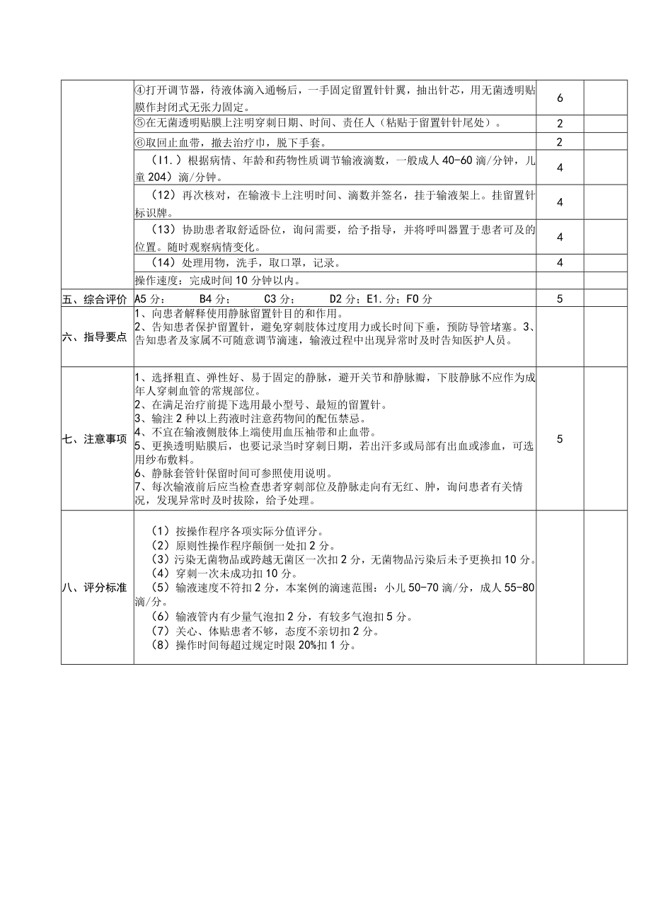 静脉留置针输液技术操作评分标准.docx_第2页