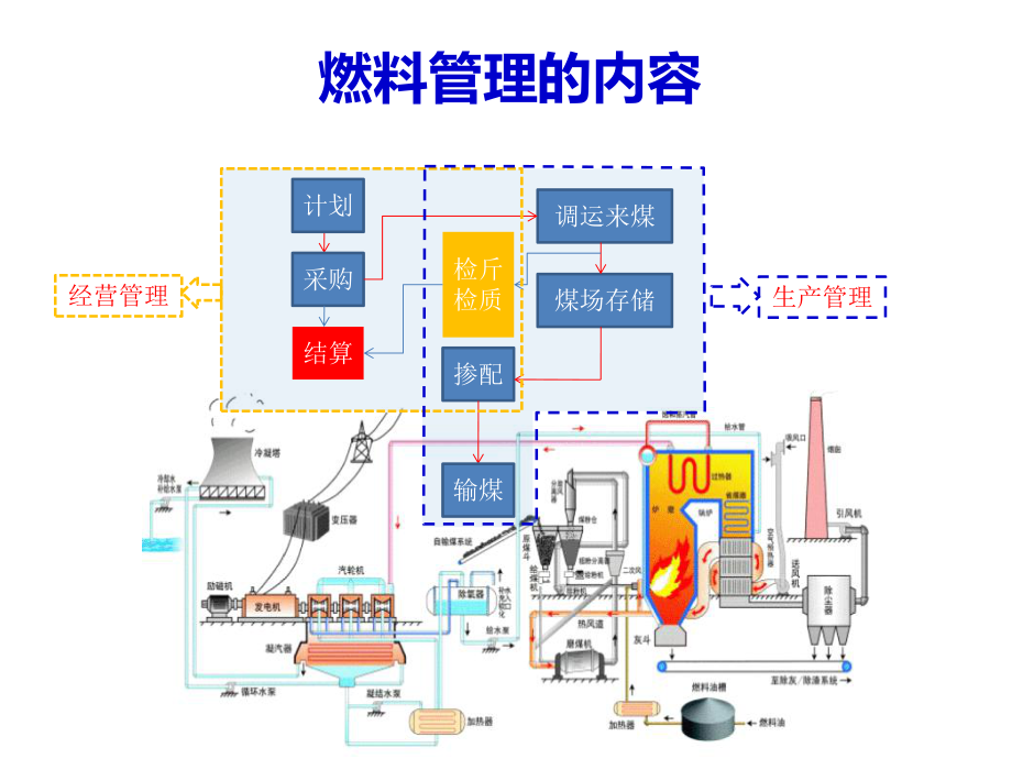 燃料智能化管理系统.pptx_第3页