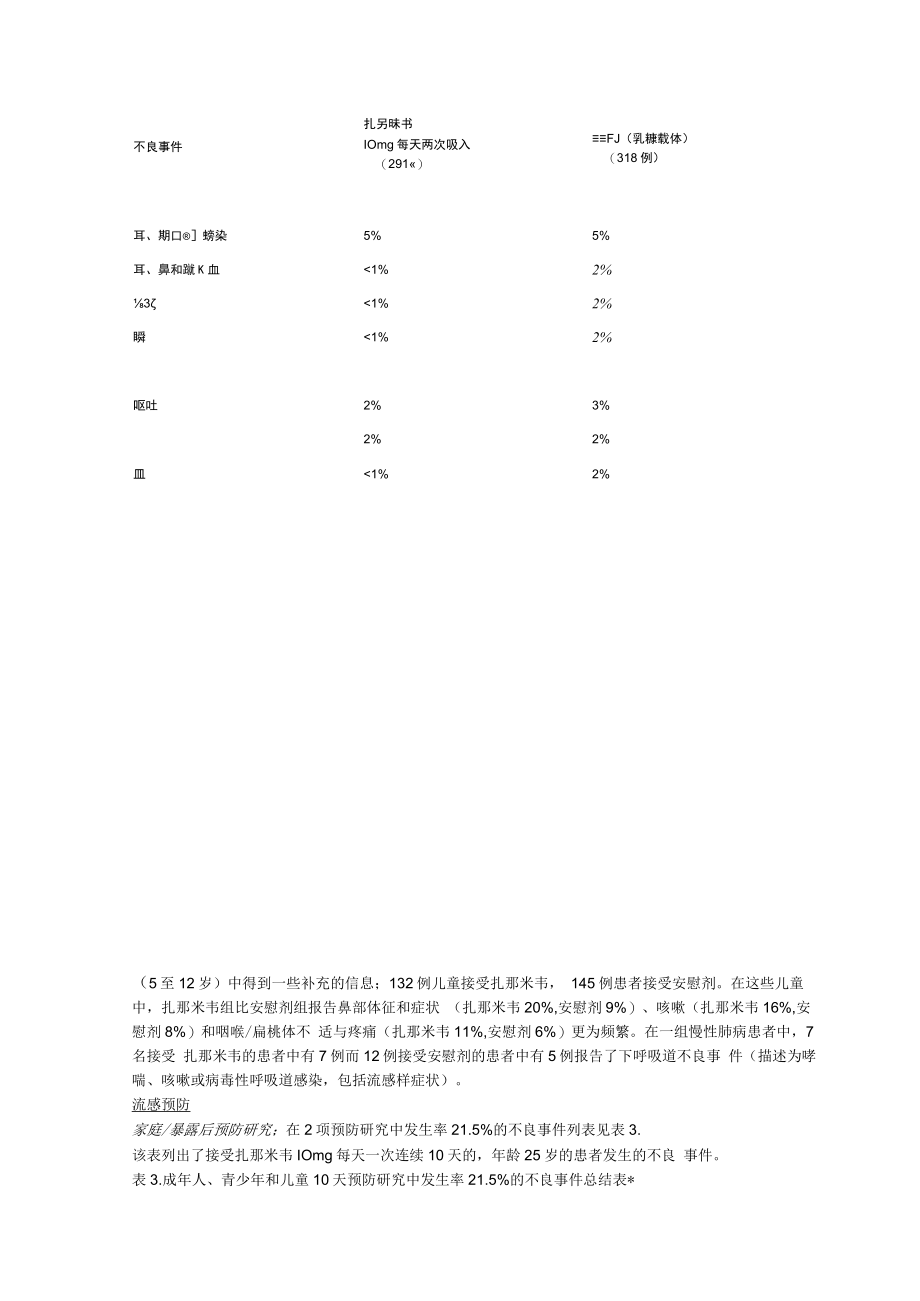 扎那米韦吸入粉雾剂（也青）中文说明书.docx_第3页