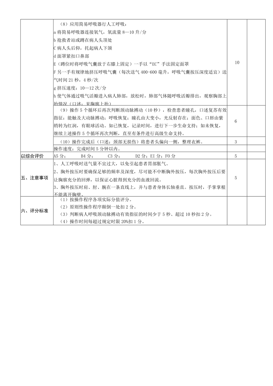 心肺复苏技术操作评分标准.docx_第2页