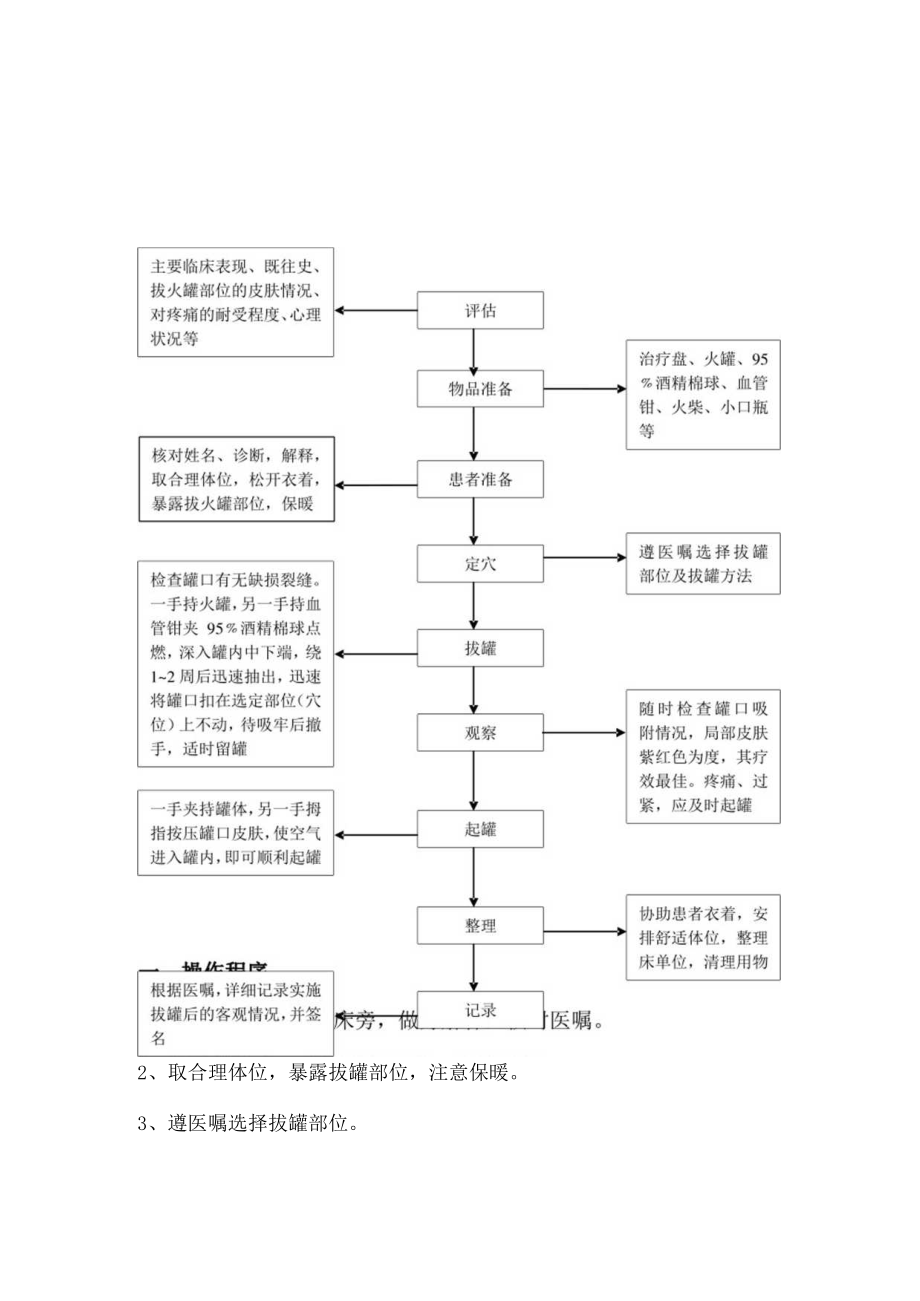 针刺操作规程等.docx_第1页