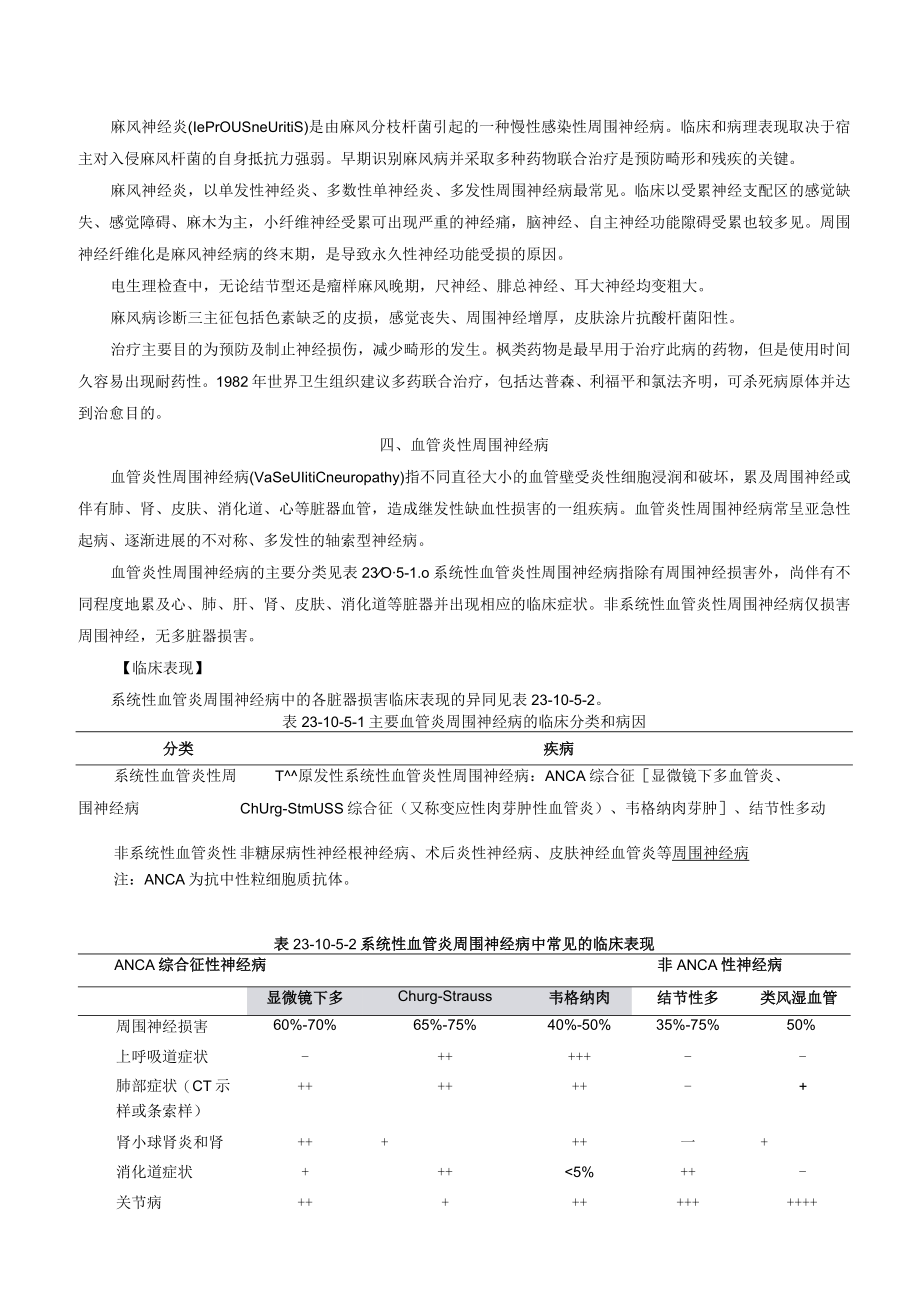 感染相关炎性周围神经病诊疗规范2023版.docx_第2页