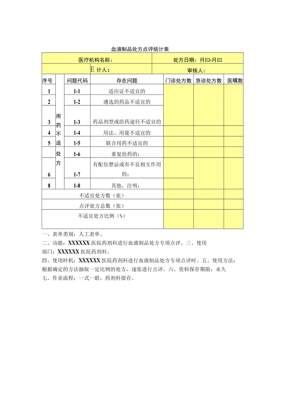 药剂科血液制品处方点评统计表.docx_第1页