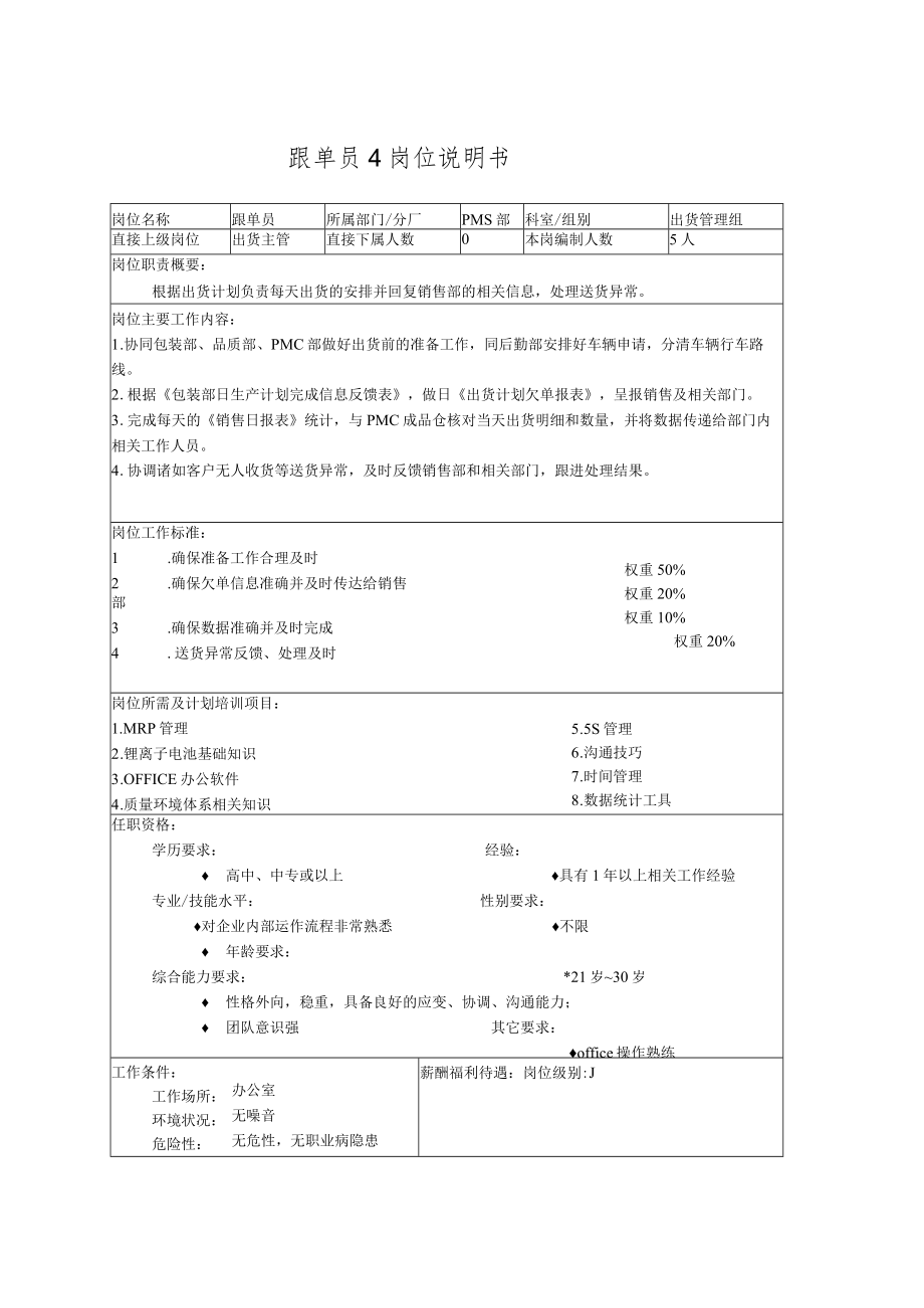 跟单员4岗位说明书.docx_第1页