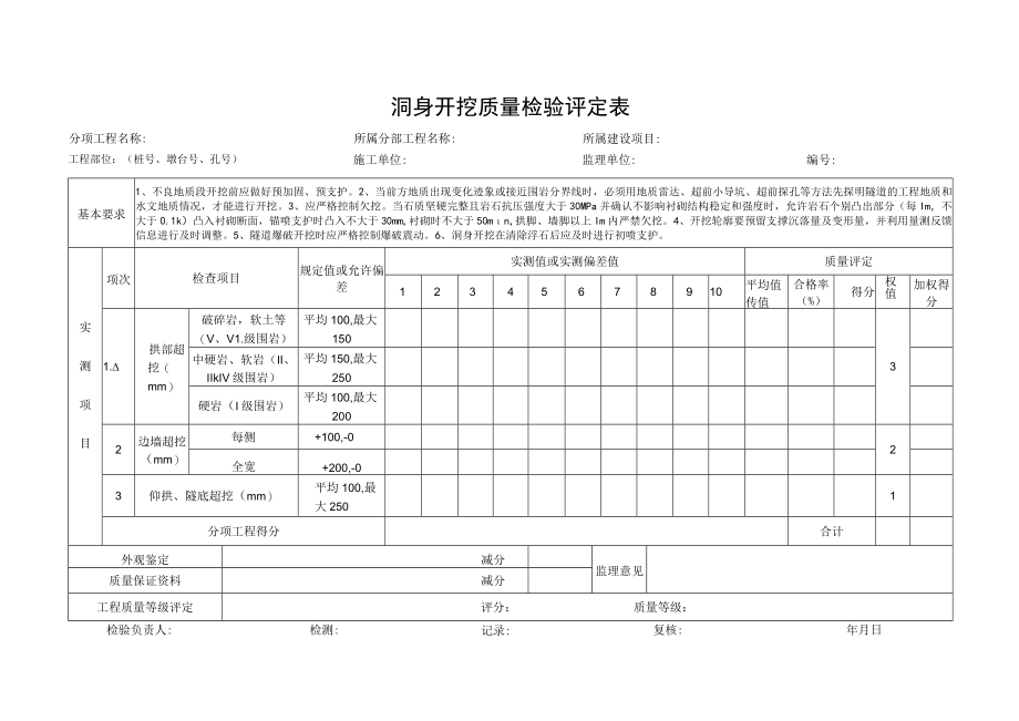 洞身开挖质量检验评定表.docx_第1页