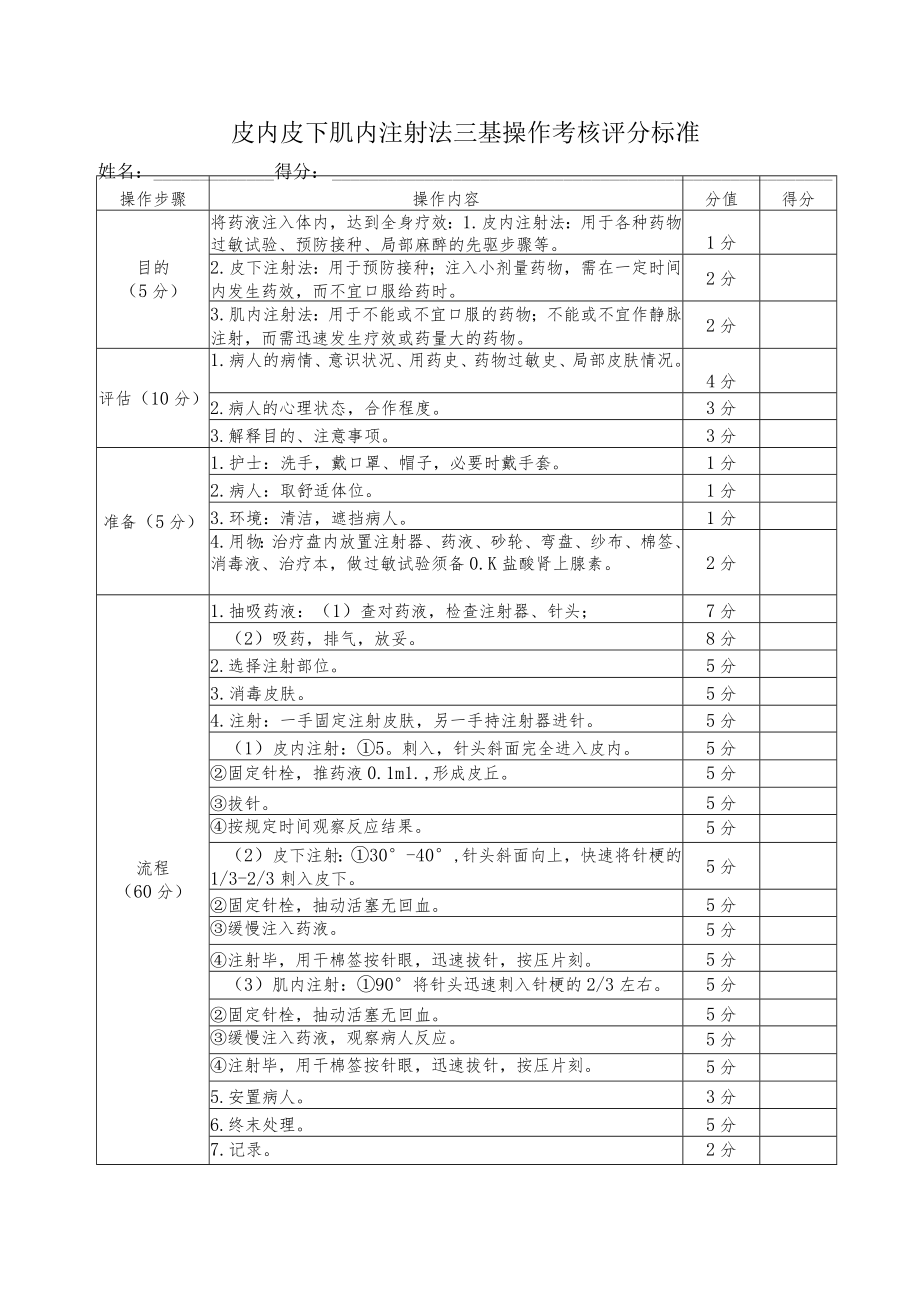 皮内皮下肌内注射法三基操作考核评分标准.docx_第1页