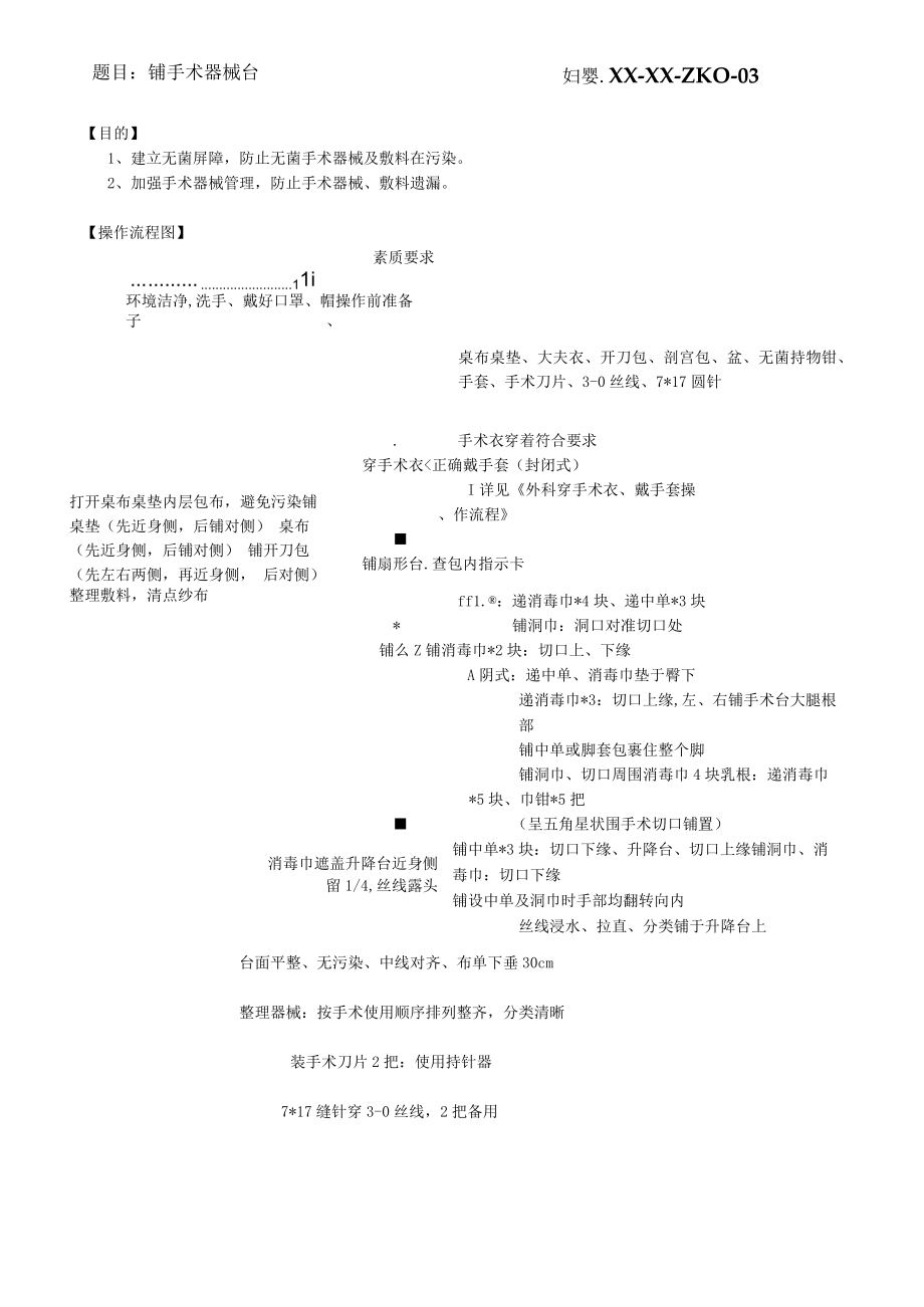 妇婴医院护理技术操作铺手术器械台操作流程图与考核评分标准.docx_第1页