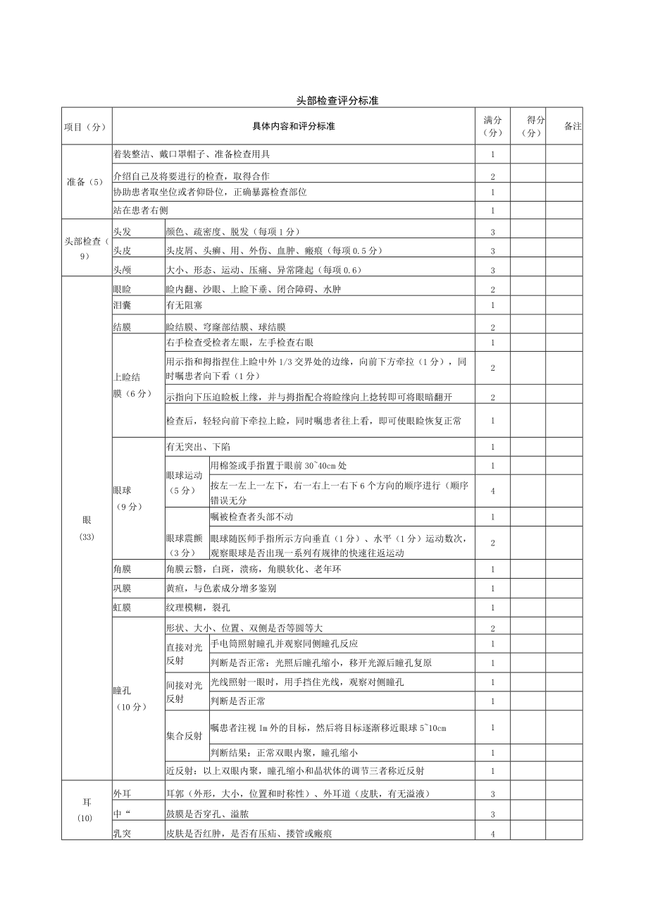 内科医师规范化培训临床问诊检查操作-头部检查评分标准.docx_第1页