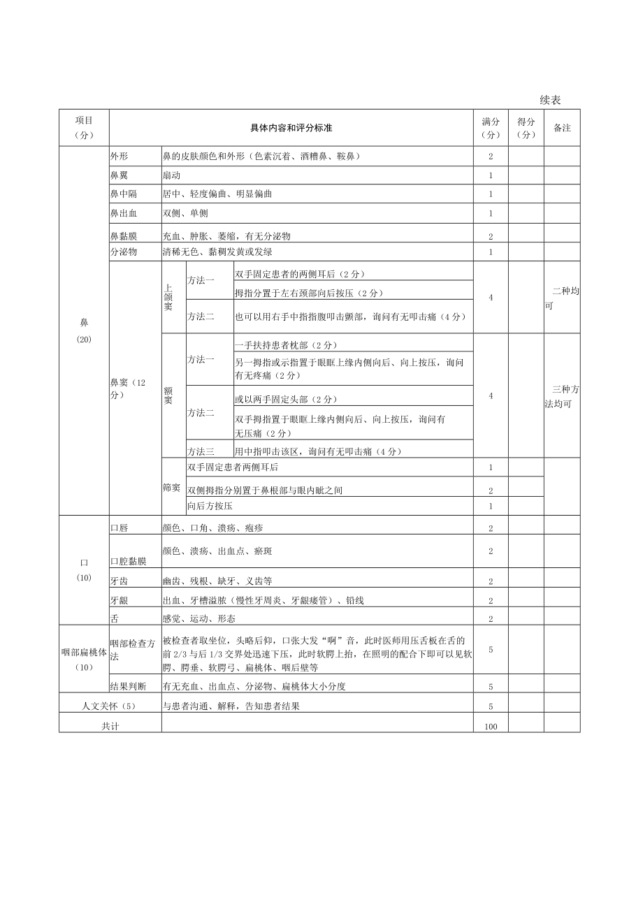 内科医师规范化培训临床问诊检查操作-头部检查评分标准.docx_第2页