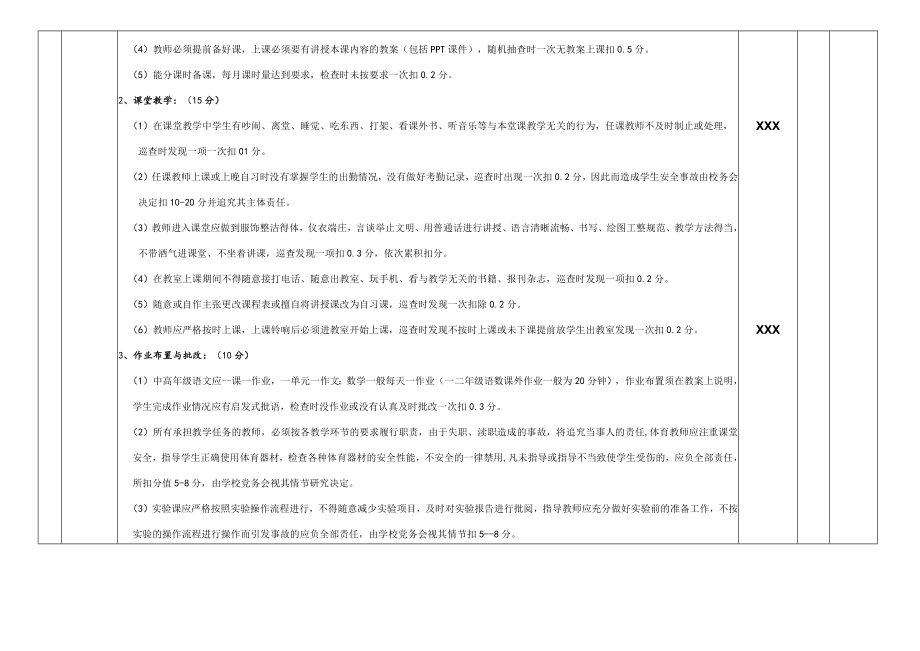 小学教师月度量化考核细则.docx_第2页