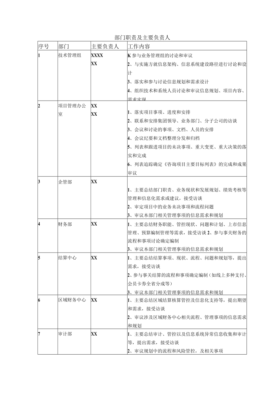 部门职责及主要负责人.docx_第1页