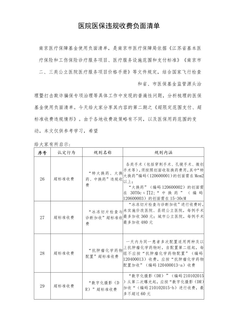 医院医保违规收费负面清单.docx_第1页