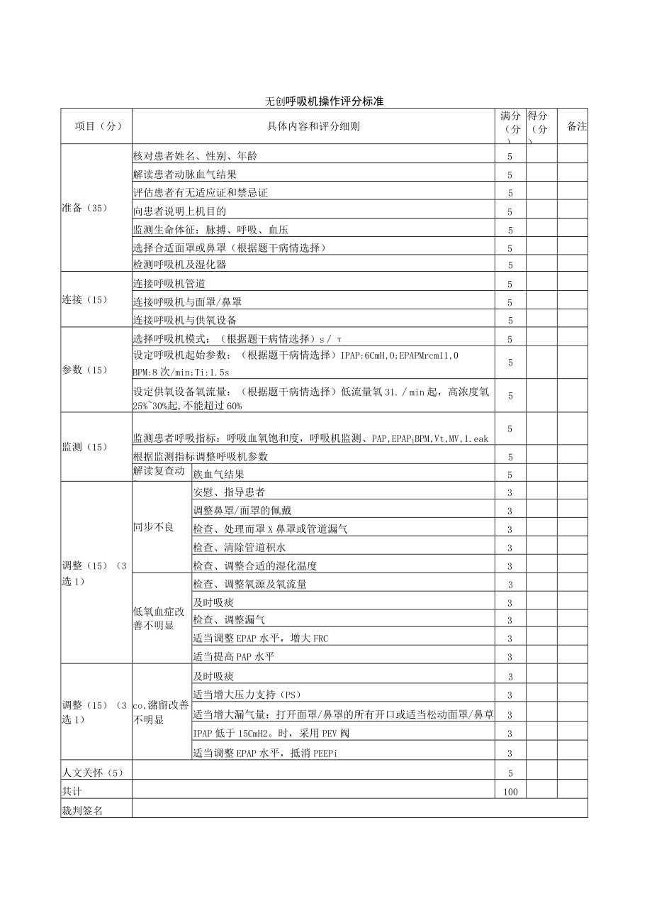 内科医师规范化培训临床问诊检查操作-无创呼吸机操作评分标准.docx_第1页